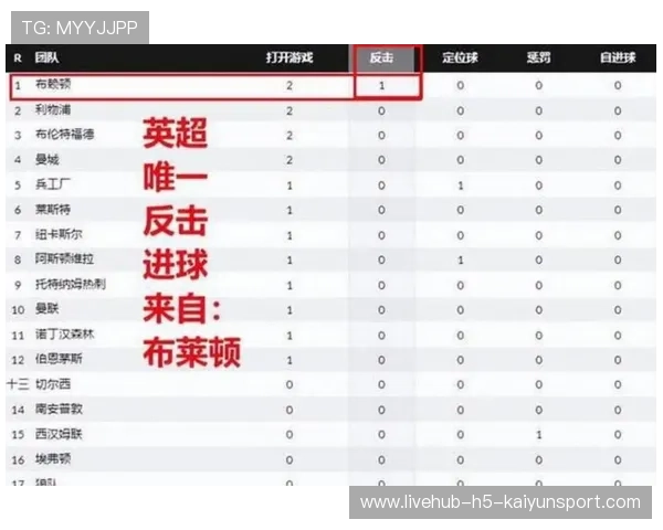 曼联年轻球员展现出色表现，目标四强席位
