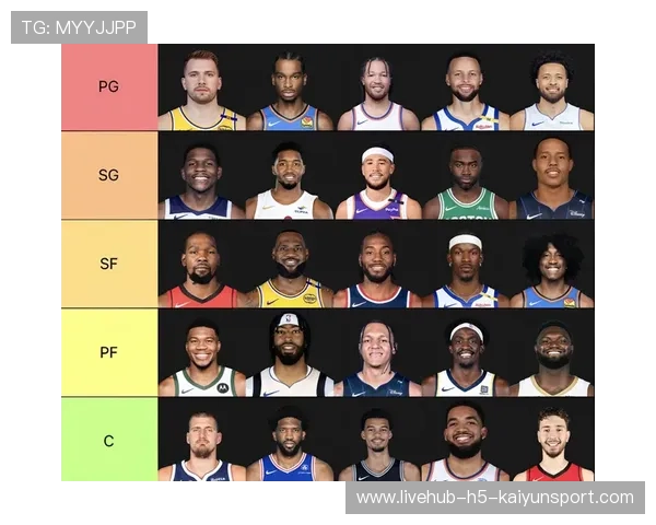 詹姆斯全明星投票数位列西部第三见证二十年巅峰如一日
